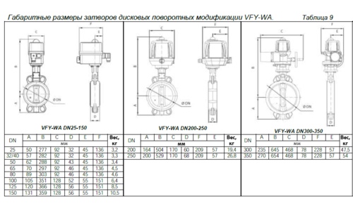 Размеры Danfoss VFY-WA Ду 150